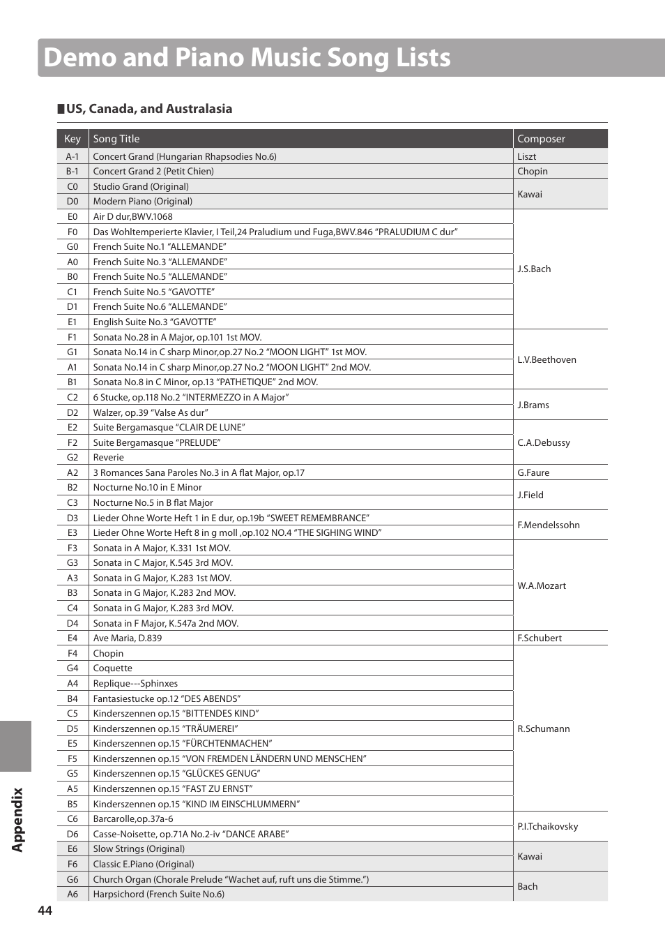 Demo and piano music song lists, Us, canada, and australasia | Kawai CA15 User Manual | Page 44 / 54