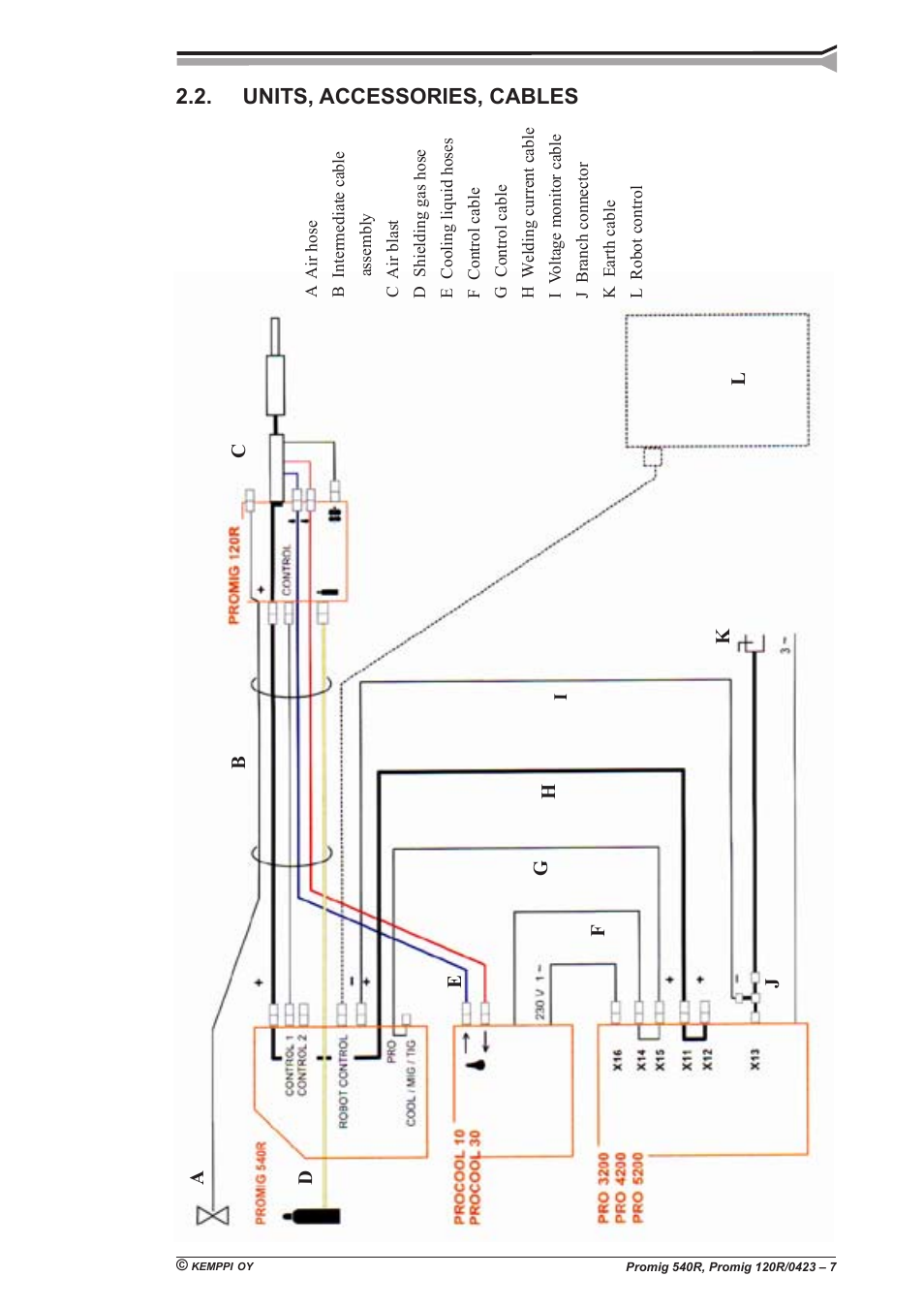 Units, accessories, cables | Kemppi Promig 540R User Manual | Page 7 / 20