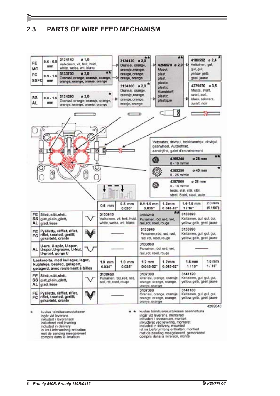 3 parts of wire feed mechanism | Kemppi Promig 540R User Manual | Page 8 / 20
