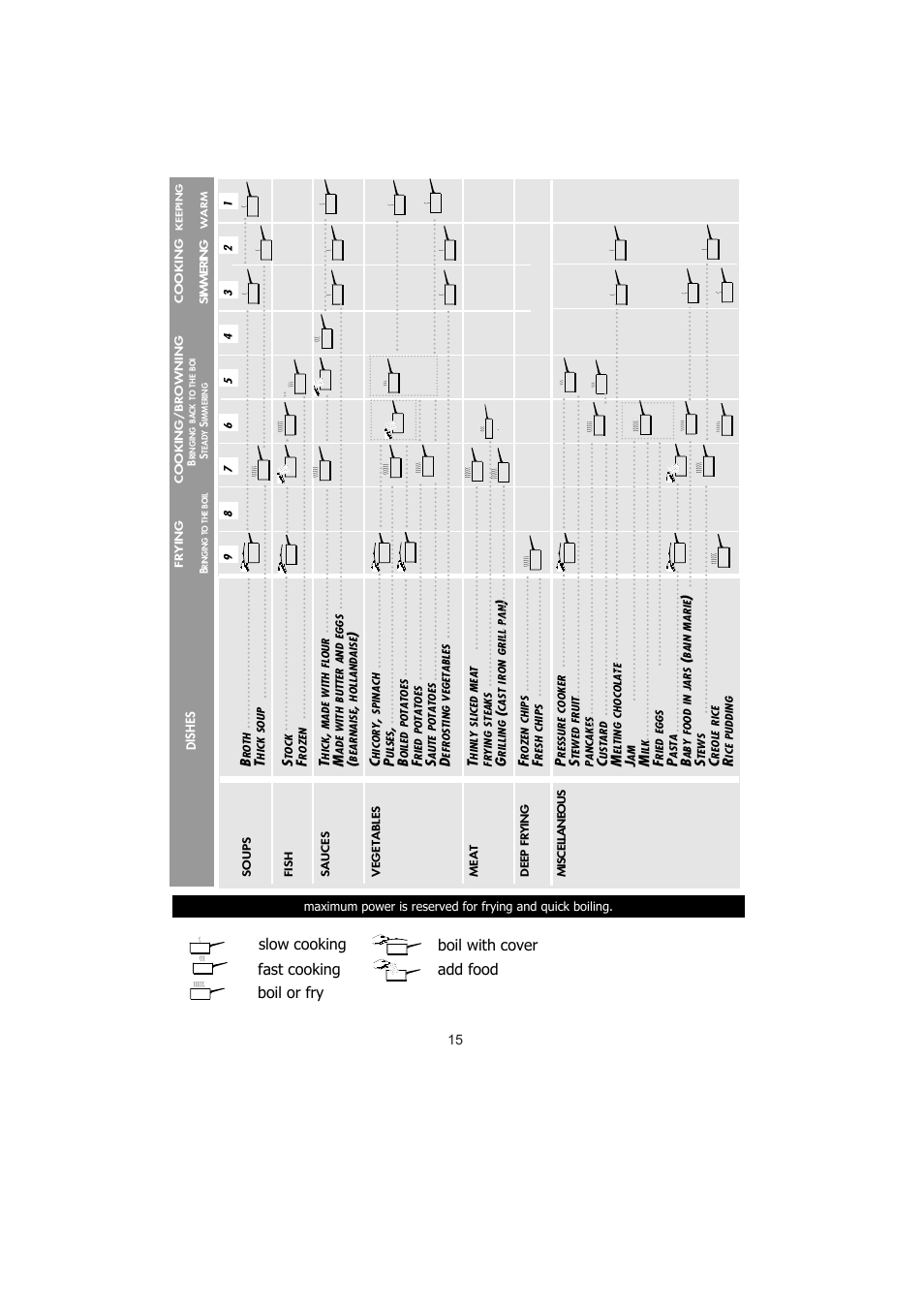 Kleenmaid IVK61 User Manual | Page 15 / 17