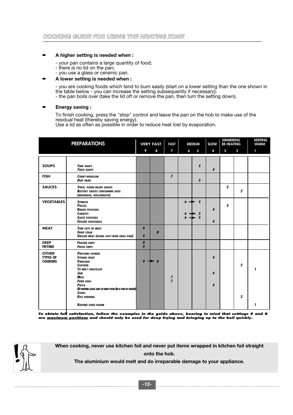 Preparations | Kleenmaid CH600CE User Manual | Page 13 / 16