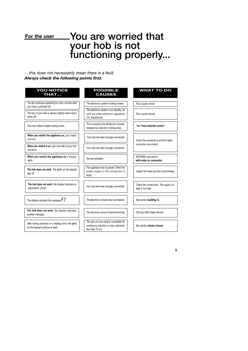 For the user | Kleenmaid IB61 User Manual | Page 11 / 16