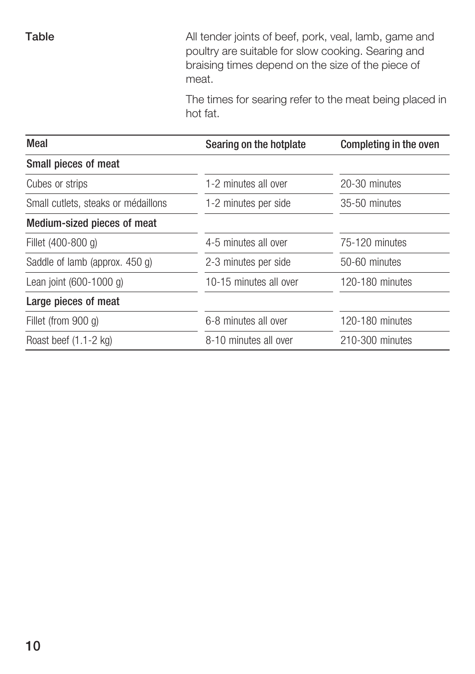 Kleenmaid KWD140 User Manual | Page 11 / 15
