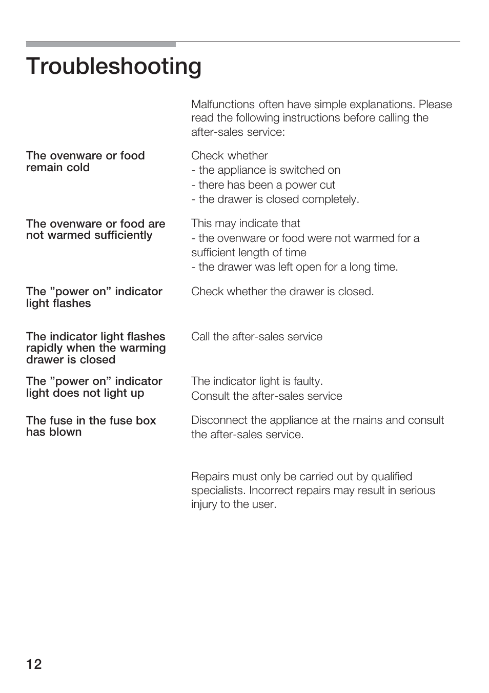 Troubleshooting | Kleenmaid KWD140 User Manual | Page 13 / 15