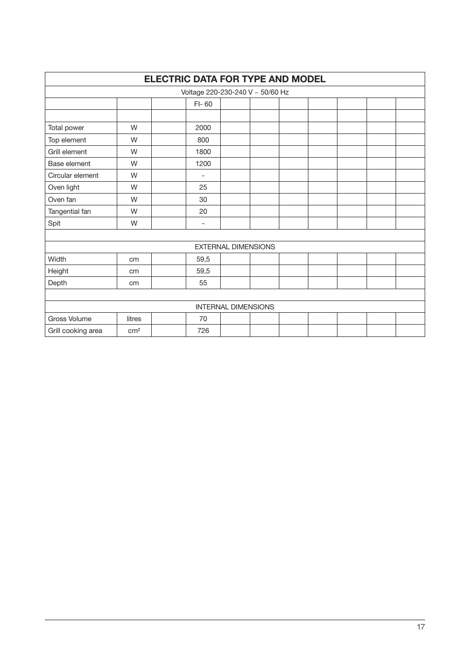 Electric data for type and model | Kleenmaid OMF6020 User Manual | Page 17 / 20