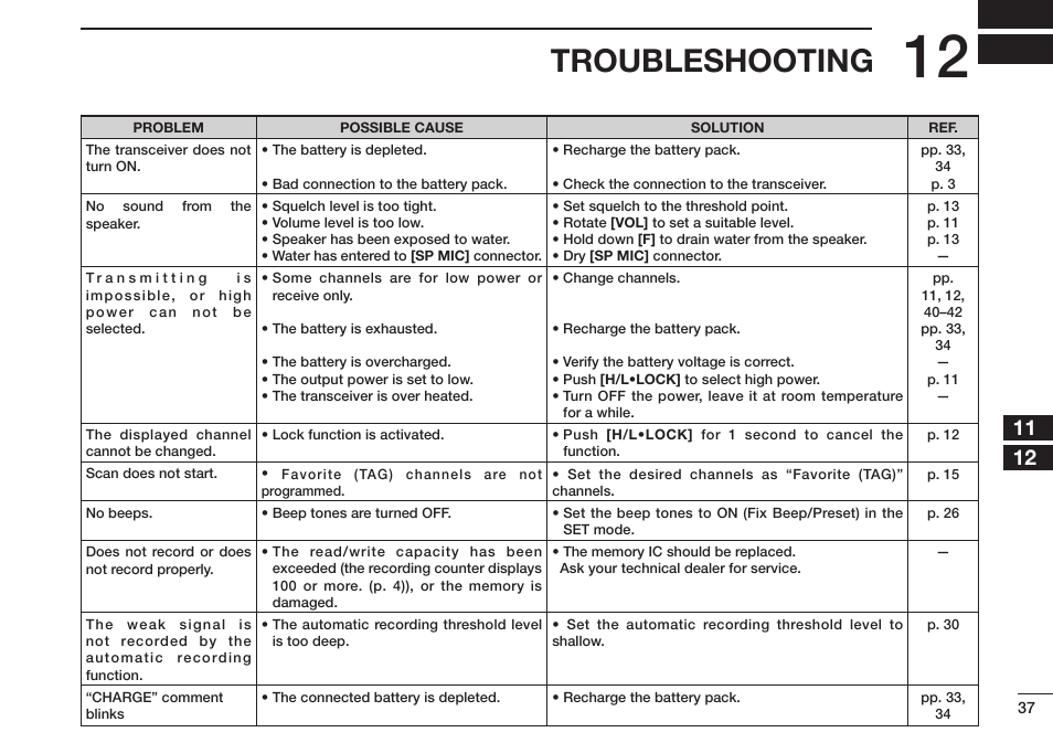 Troubleshooting | Icom IC-M73 Plus User Manual | Page 45 / 56