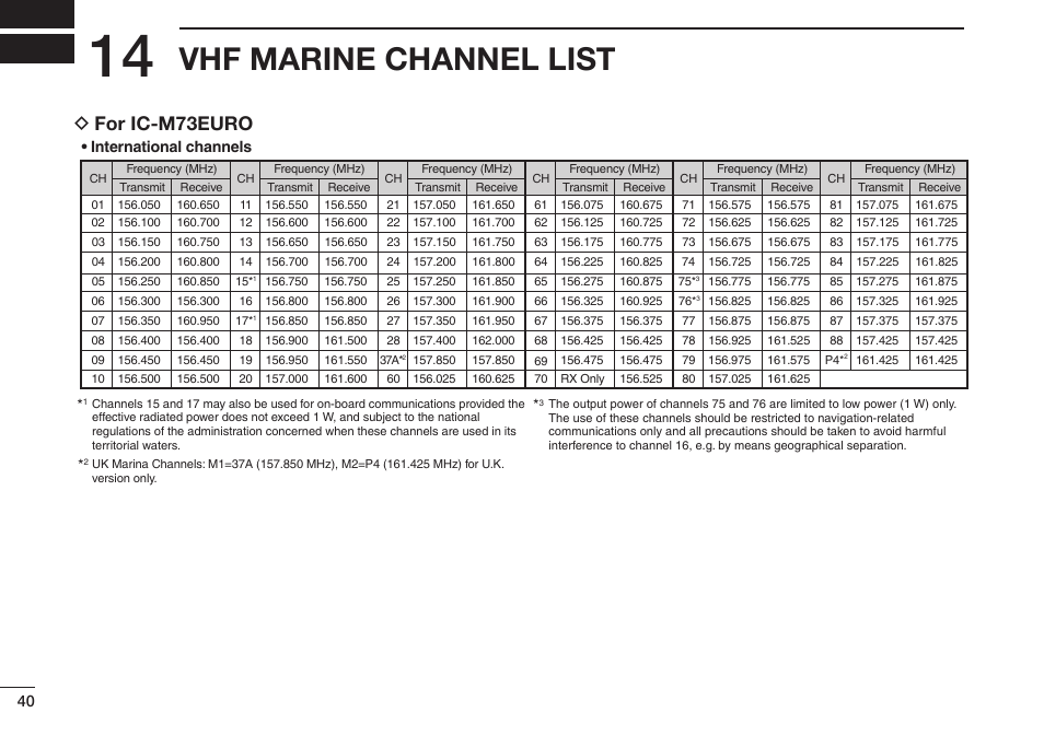 Vhf marine channel list, D for ic-m73euro | Icom IC-M73 Plus User Manual | Page 48 / 56