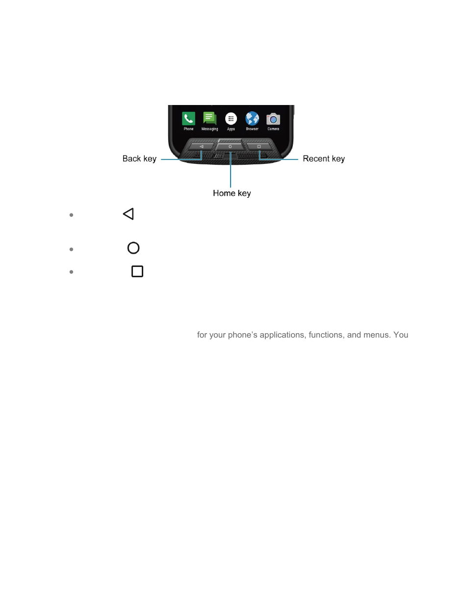 Function keys, Your home screen | Kyocera DuraForce Pro User Manual | Page 23 / 179