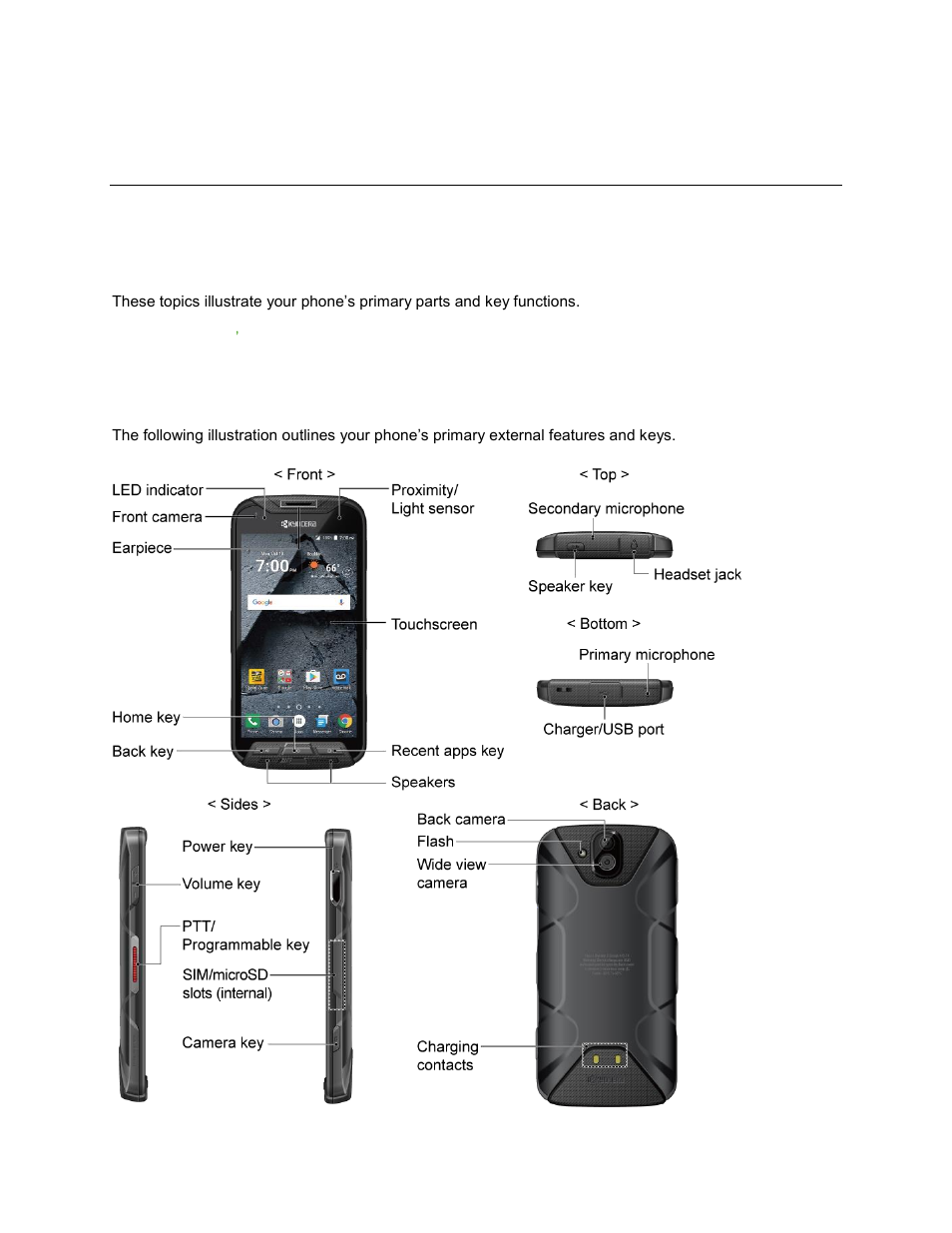 Set up your phone, Parts and functions | Kyocera DuraForce Pro User Manual | Page 13 / 245