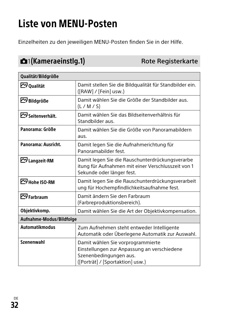 Liste von menu-posten, Kameraeinstlg.1), Rote registerkarte | Sony α6500 ILCE-6500 User Manual | Page 144 / 507
