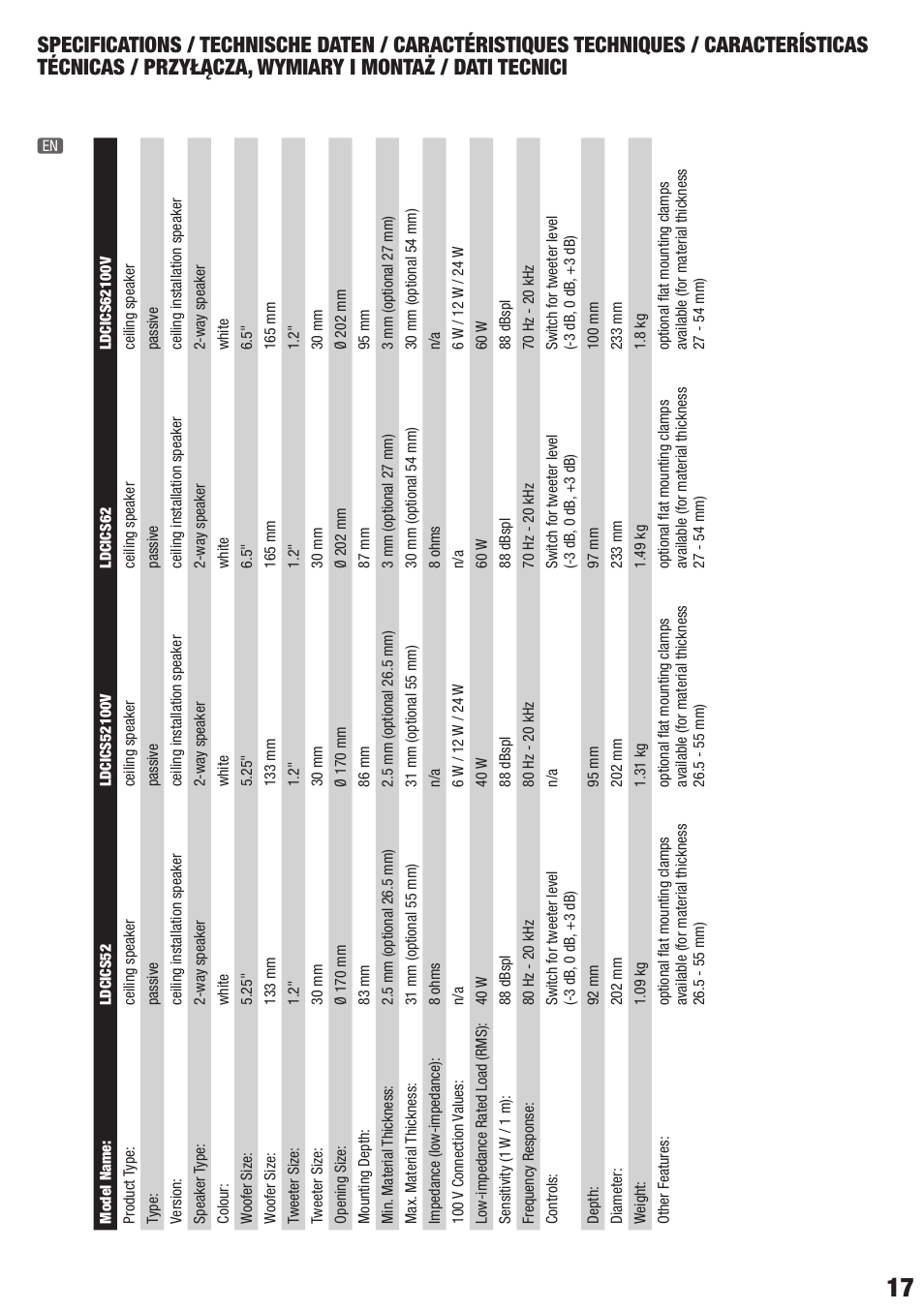 LD Systems CONTRACTOR CICS 62 100V User Manual | Page 17 / 28