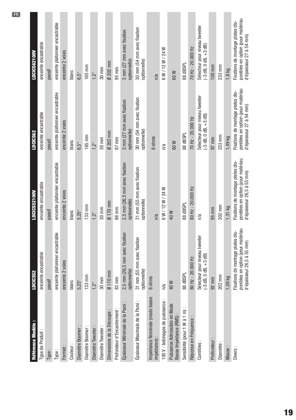 LD Systems CONTRACTOR CICS 62 100V User Manual | Page 19 / 28