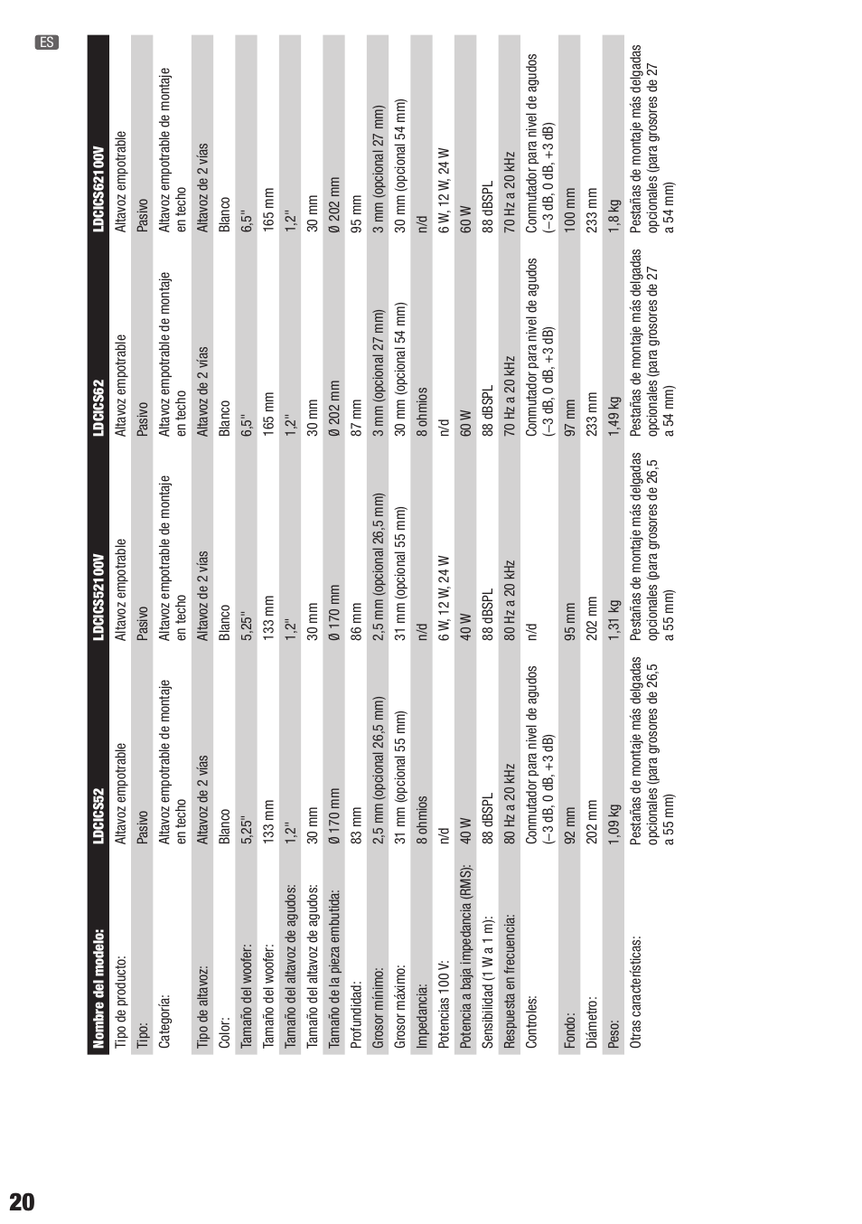 LD Systems CONTRACTOR CICS 62 100V User Manual | Page 20 / 28