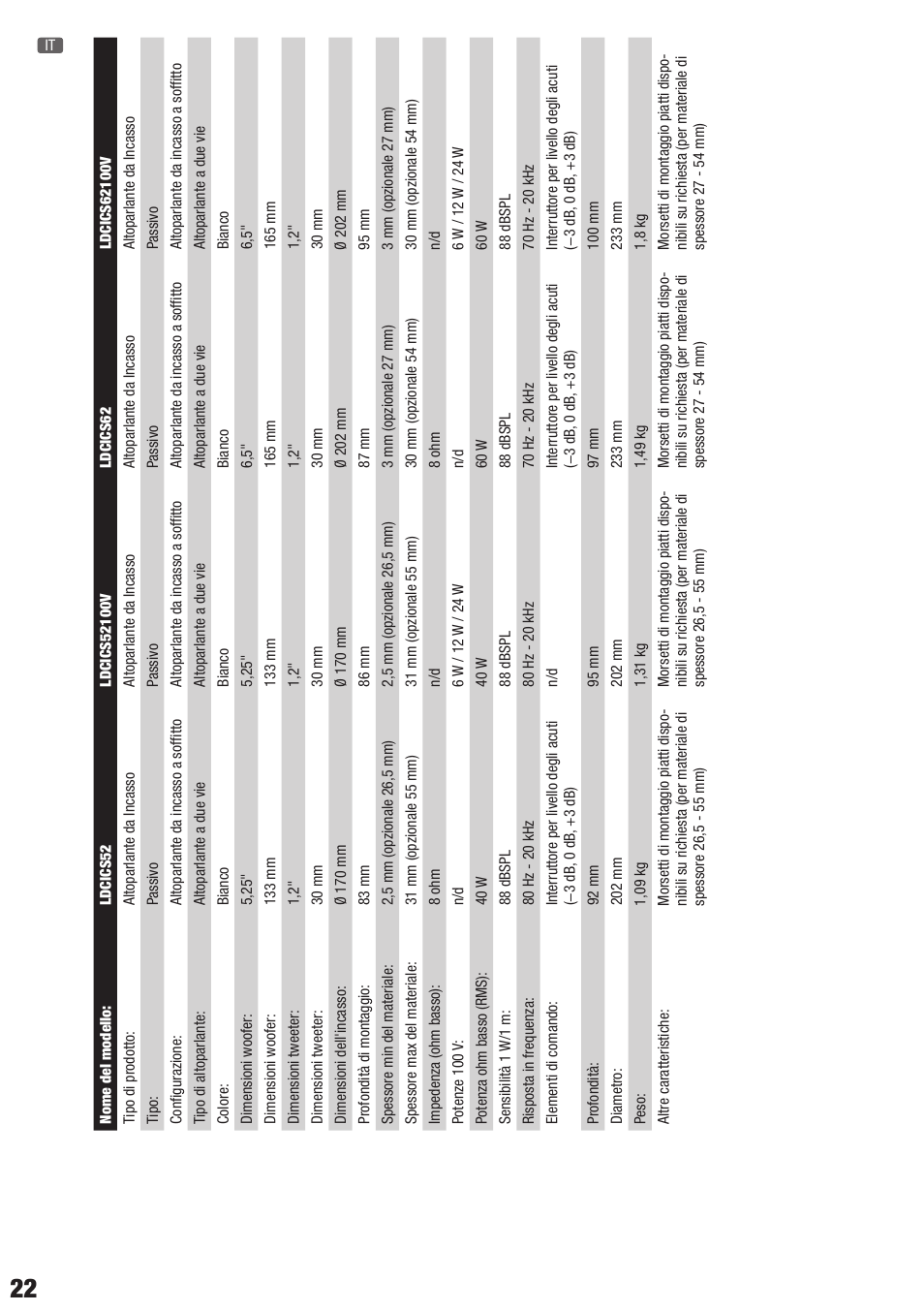 LD Systems CONTRACTOR CICS 62 100V User Manual | Page 22 / 28