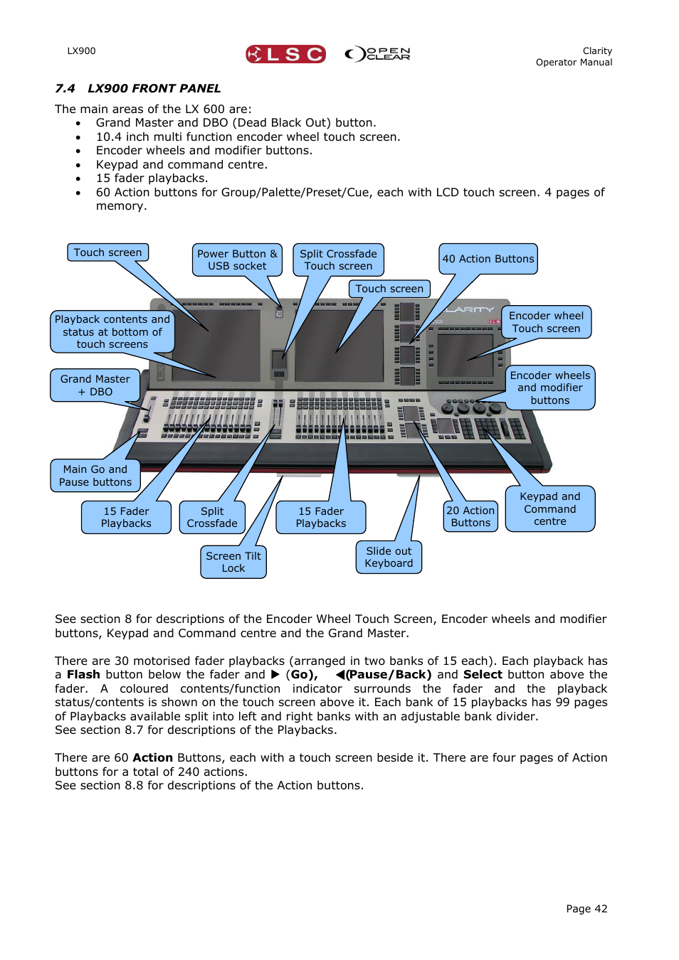 4 lx900 front panel | LSC Lighting CLARITY LX Series v.1 User Manual | Page 52 / 276