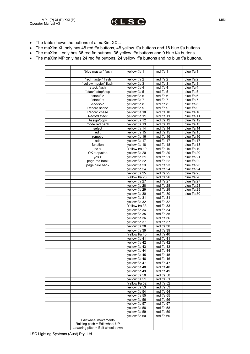 LSC Lighting maXim MP User Manual | Page 71 / 84