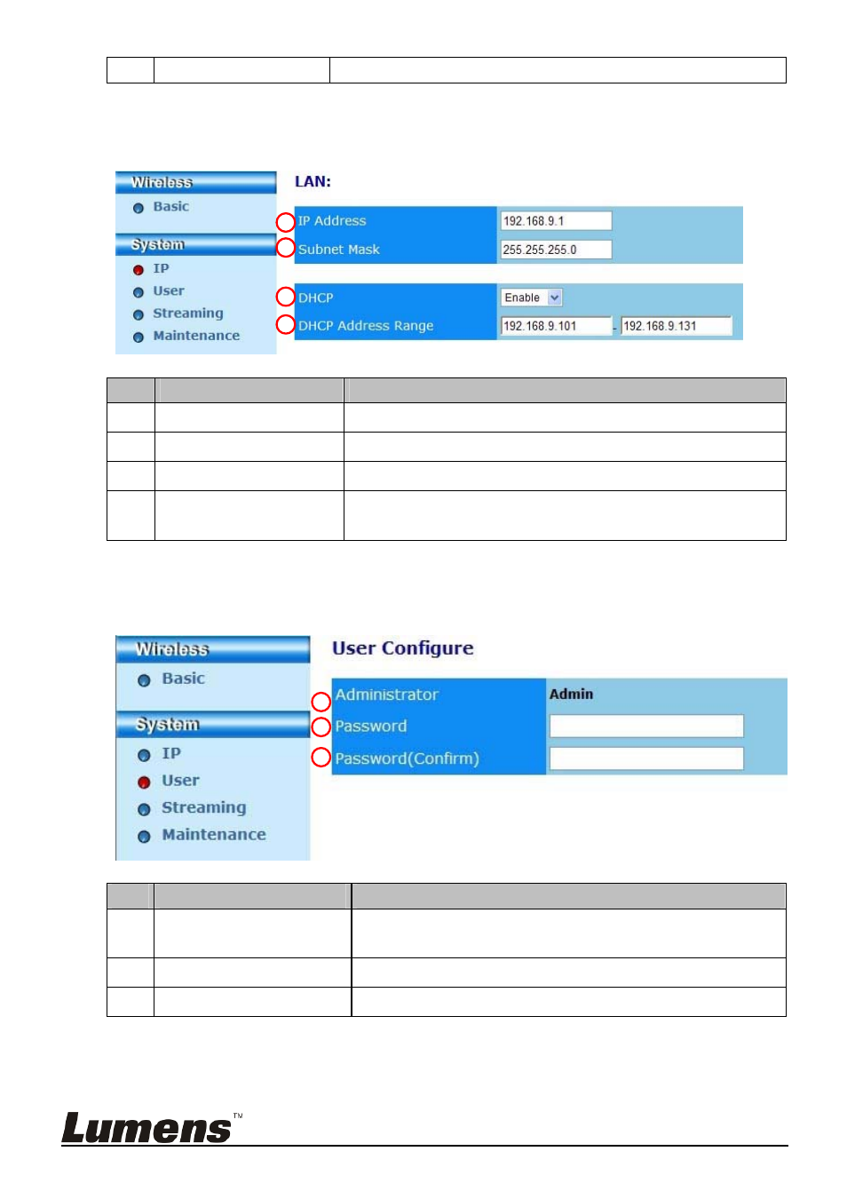 System, 1 ip-lan, 2 user-user configure | Lumens Technology DC-W50 User Manual | Page 22 / 29