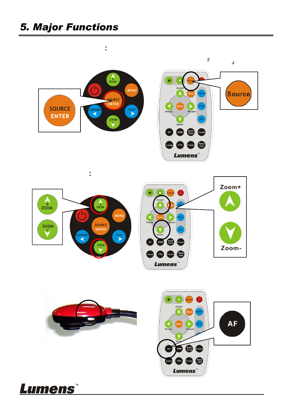 Major functions | Lumens Technology DC153 Quick Start User Manual | Page 6 / 8