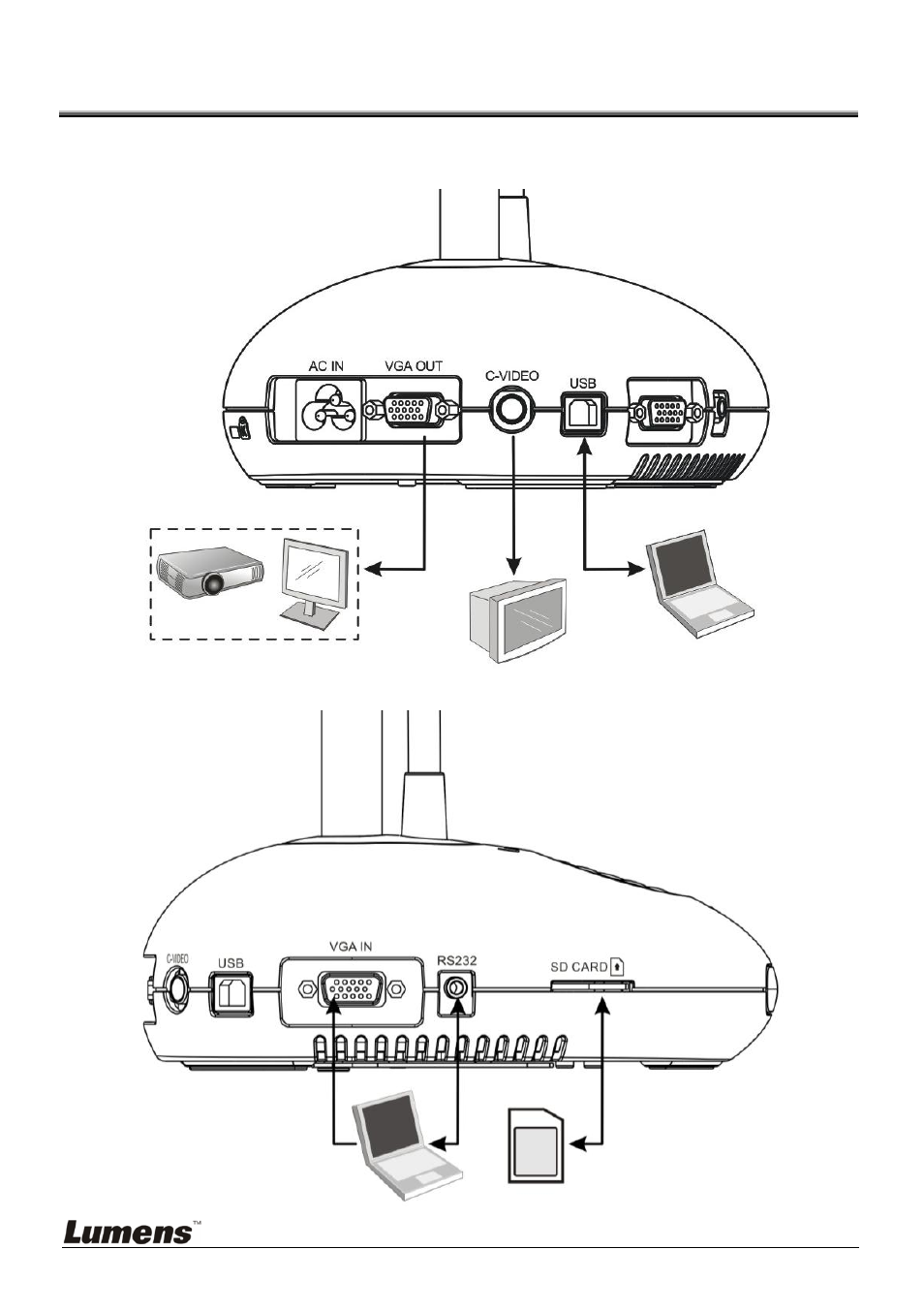 Chapter 4, Installation and connections, System diagram | Chapter 4 installation and connections, 1 system diagram | Lumens Technology DC166 User Manual | Page 11 / 36