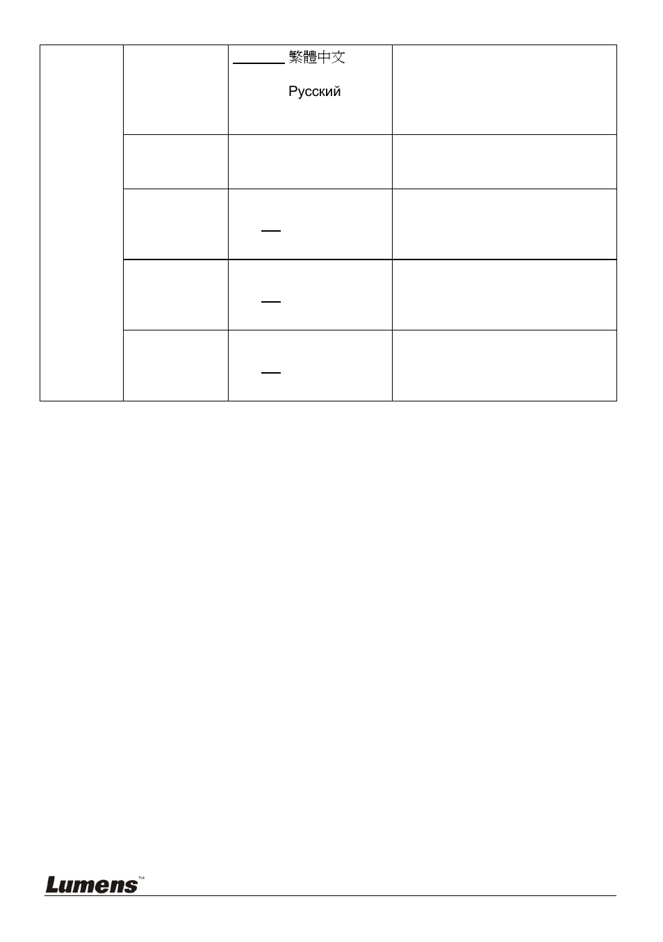 Lumens Technology DC166 User Manual | Page 22 / 36