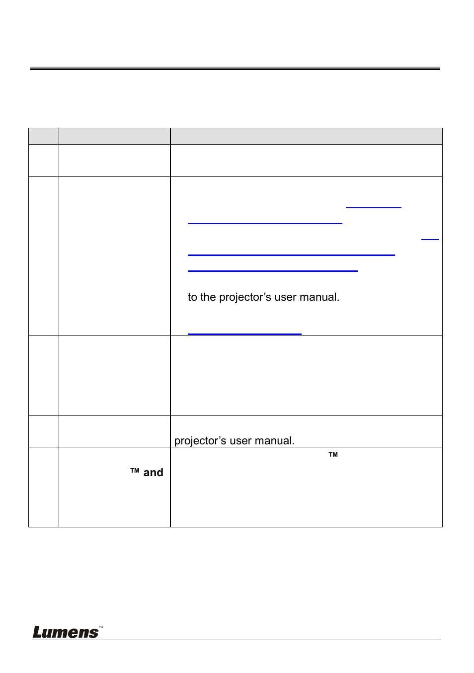 Chapter 10, Troubleshooting, Chapter 10 troubleshooting | Lumens Technology DC166 User Manual | Page 36 / 36