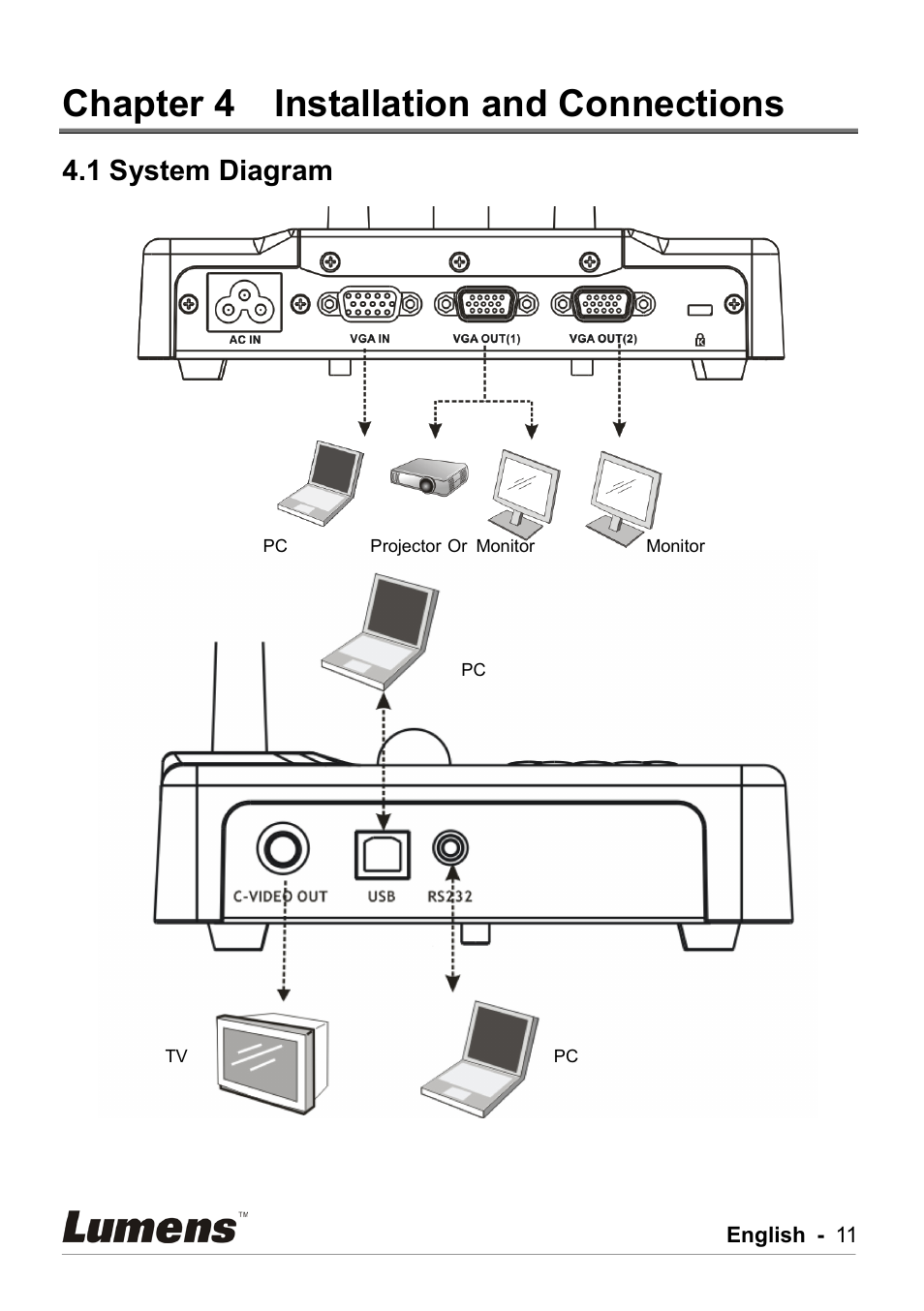 Chapter 4 installation and connections, System diagram, Chapter 4 | Installation and connections, 1 system diagram | Lumens Technology DC211 User Manual | Page 12 / 34