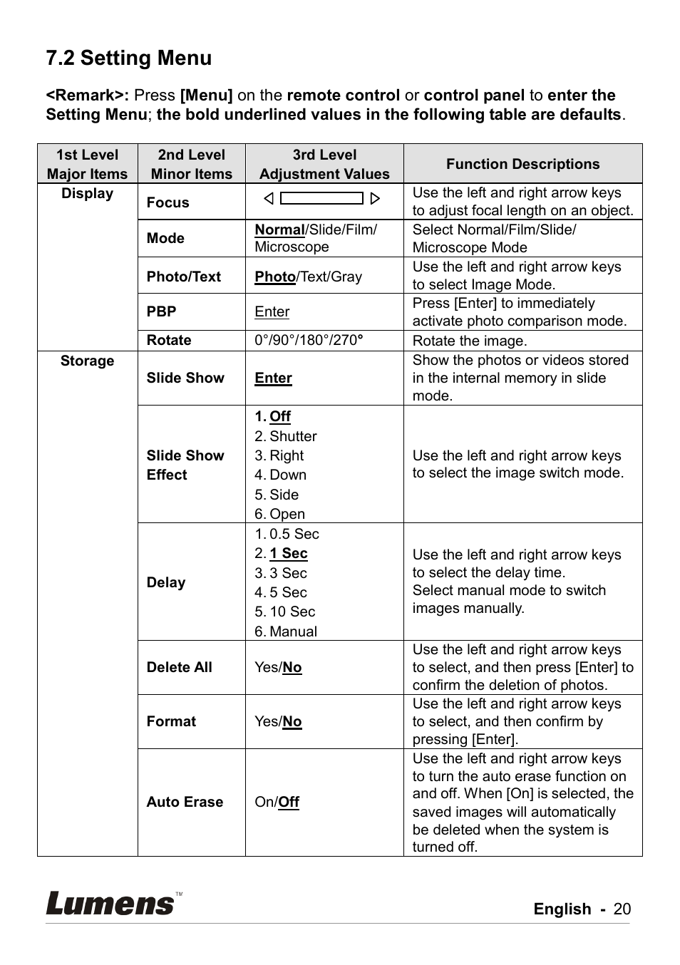 Setting menu, 2 setting menu | Lumens Technology DC211 User Manual | Page 21 / 34