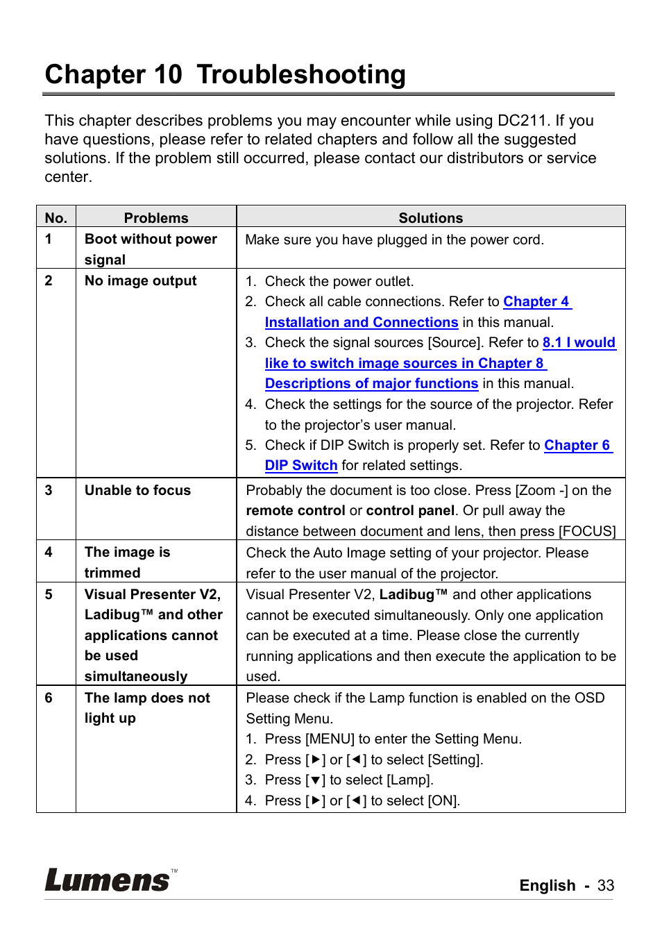 Chapter 10 troubleshooting, Chapter 10, Troubleshooting | Lumens Technology DC211 User Manual | Page 34 / 34