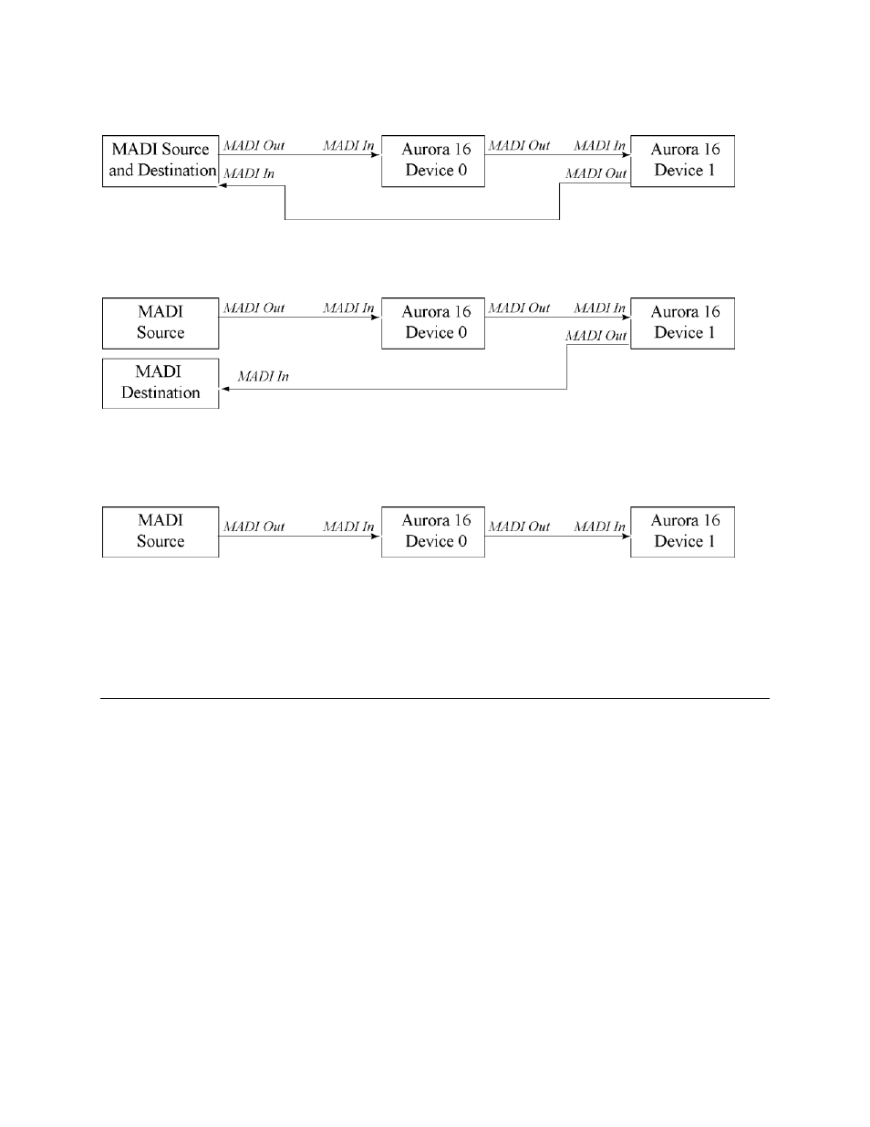 Lynx Studio LT-MADI User Manual | Page 20 / 32