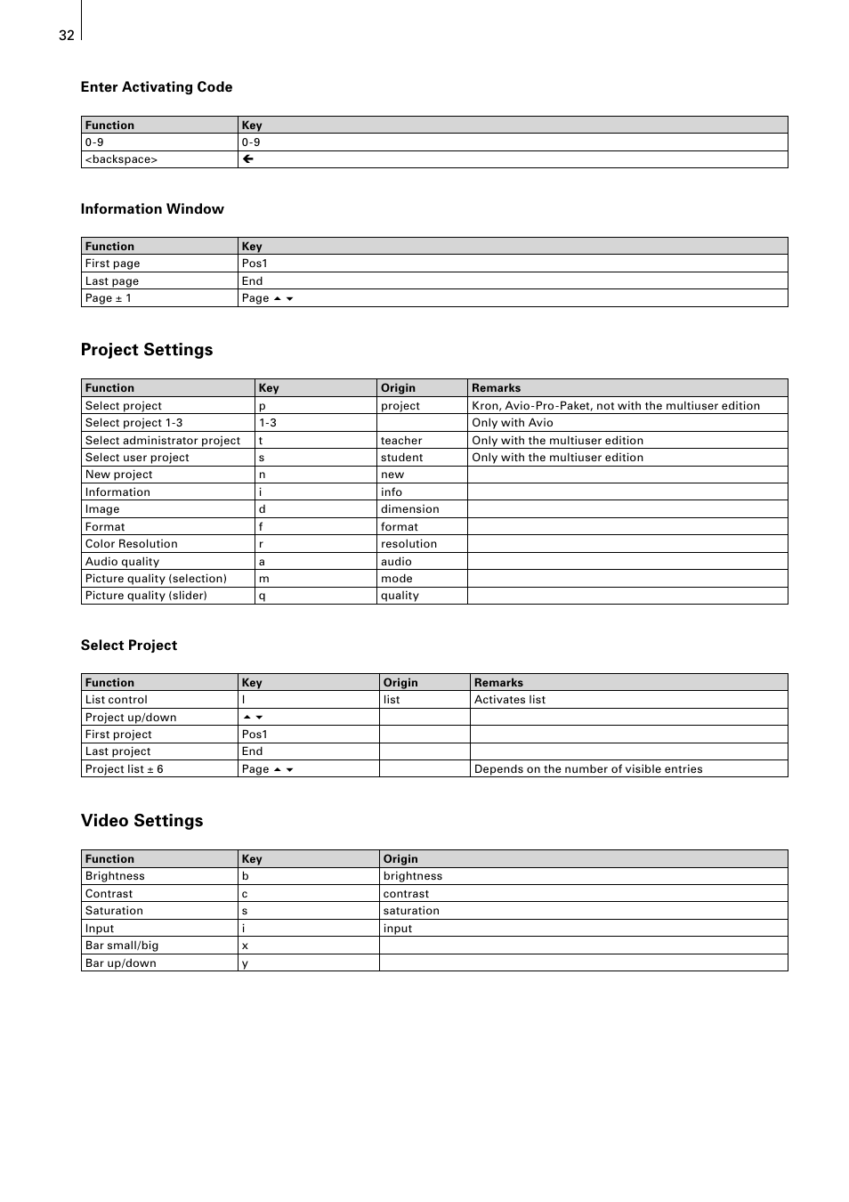 Project settings, Video settings, 32 33 enter activating code | Information window, Select project | MacroSystem Power Key-Option User Manual | Page 32 / 54