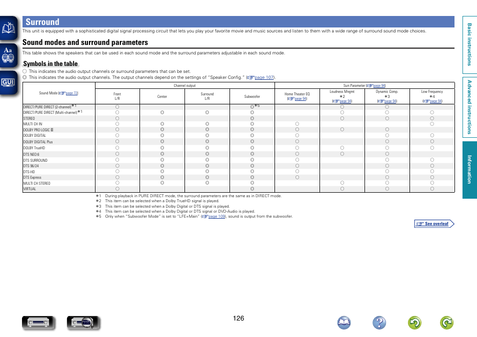 Surround, Sound modes and surround parameters, Symbols in the table | Marantz NR1504 User Manual | Page 129 / 146