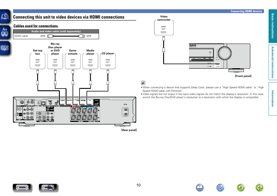 Cables used for connections | Marantz NR1504 User Manual | Page 13 / 146