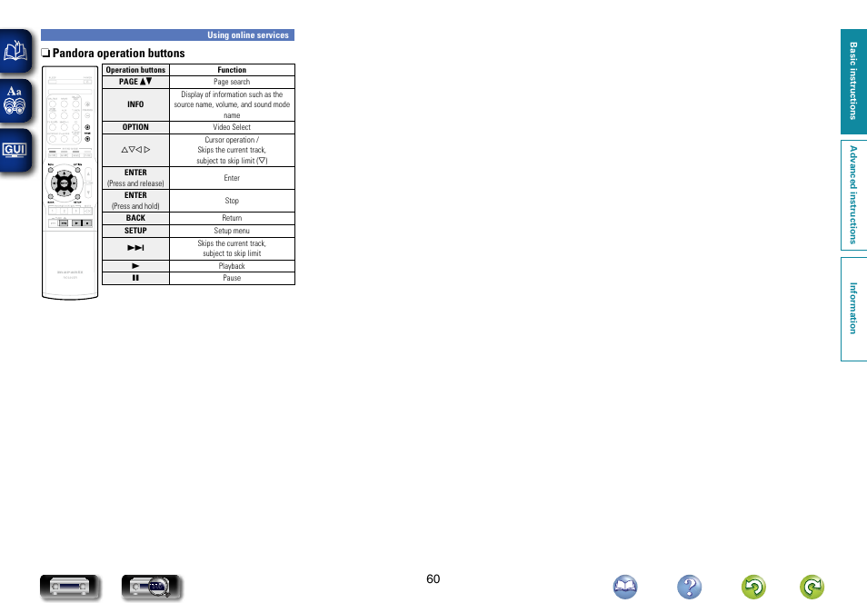 N pandora operation buttons | Marantz NR1504 User Manual | Page 63 / 146