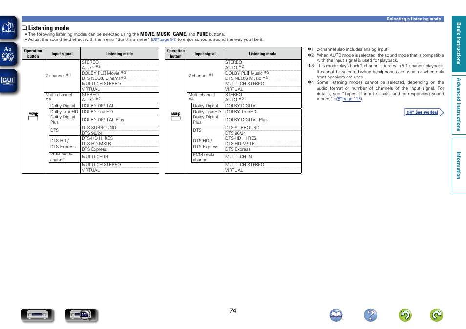 N listening mode | Marantz NR1504 User Manual | Page 77 / 146