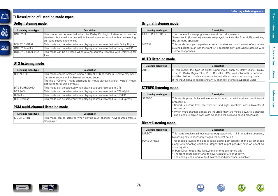 Dts listening mode, Pcm multi-channel listening mode, Original listening mode | Auto listening mode, Stereo listening mode, Direct listening mode | Marantz NR1504 User Manual | Page 79 / 146
