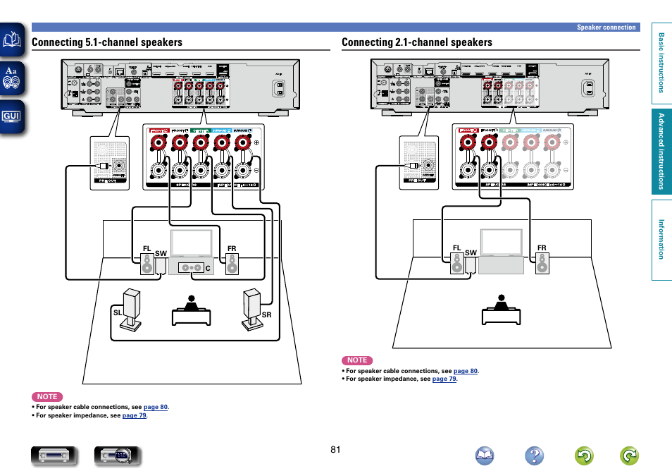 Connecting 5.1-channel speakers, Connecting 2.1-channel speakers | Marantz NR1504 User Manual | Page 84 / 146