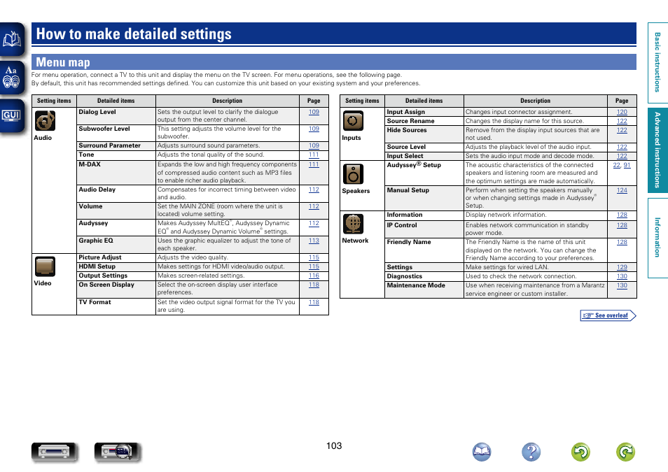 How to make detailed settings, Menu map | Marantz NR1604 User Manual | Page 106 / 168