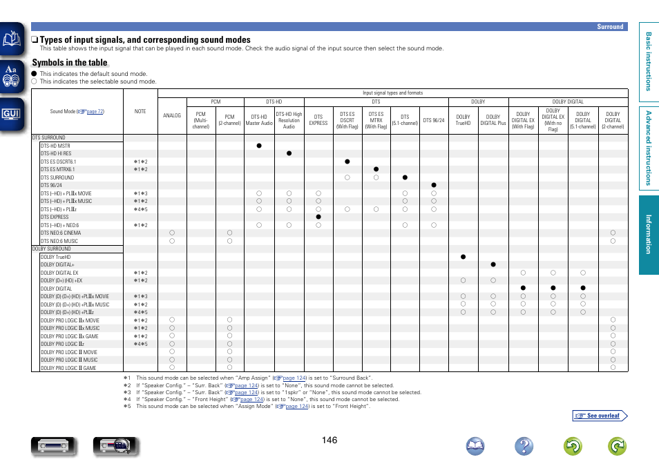 Modes, Types of input signals, and corresponding sound, Symbols in the table | Marantz NR1604 User Manual | Page 149 / 168