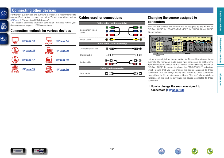 Connecting other devices, For the setting method, see “input assign, Connection methods for various devices | Cables used for connections, Changing the source assigned to connectors | Marantz NR1604 User Manual | Page 15 / 168