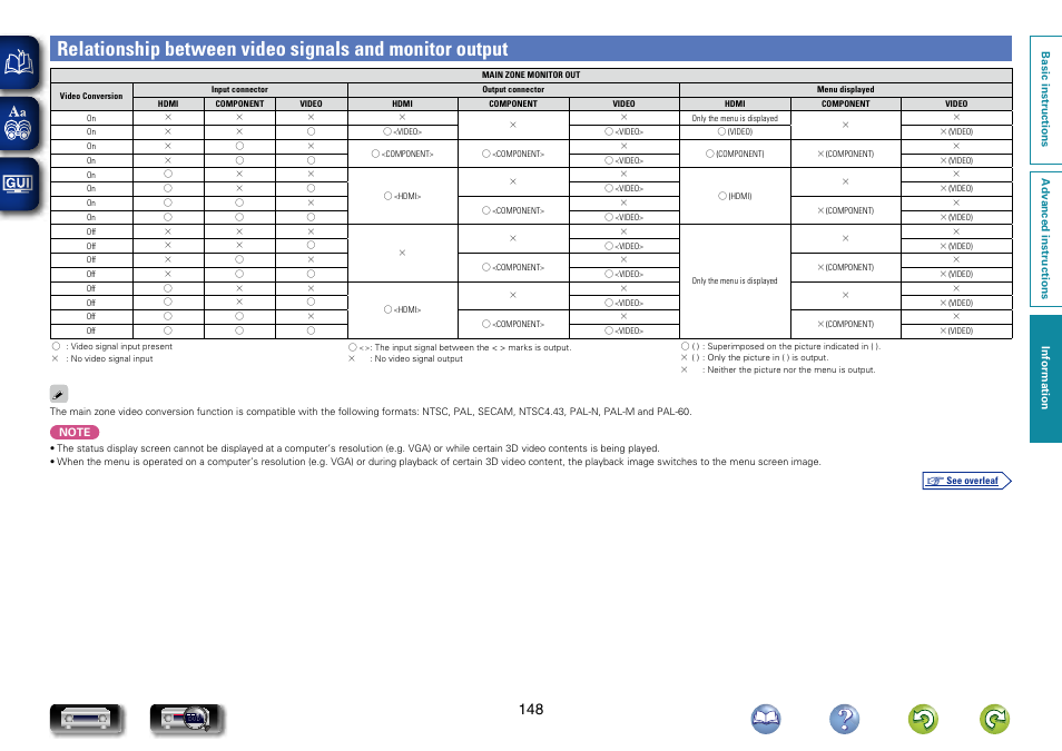 Relationship between video signals and monitor, Output | Marantz NR1604 User Manual | Page 151 / 168