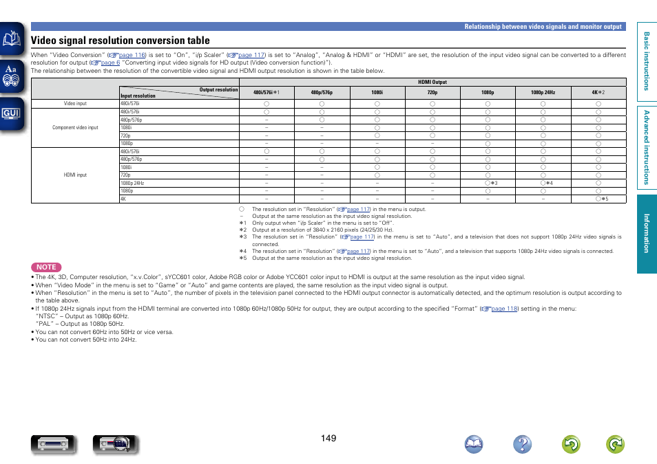 Video signal resolution conversion table | Marantz NR1604 User Manual | Page 152 / 168