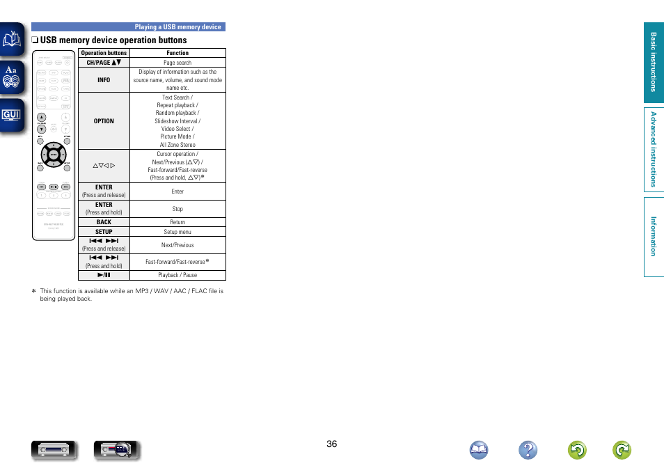 Marantz NR1604 User Manual | Page 39 / 168