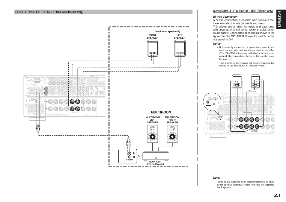 English, Connecting for the multi room (sr5001 only), Multiroom | Connecting for speaker c use (sr5001 only), Multi room speaker b) | Marantz SR4001 User Manual | Page 26 / 56