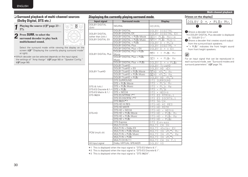 Marantz SR5005 User Manual | Page 33 / 91