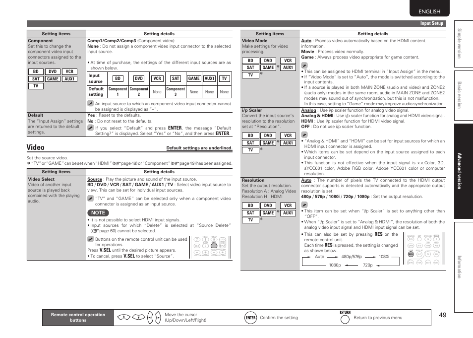 Video | Marantz SR5005 User Manual | Page 52 / 91