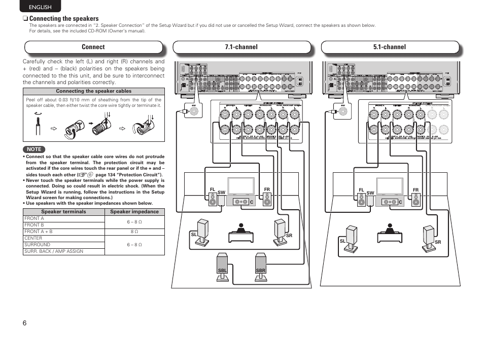 Marantz SR5006 Getting Started User Manual | Page 10 / 16
