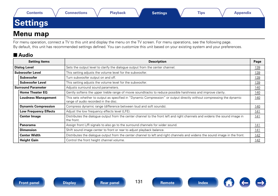 Settings, Menu map, 2 audio | Marantz SR5008 User Manual | Page 131 / 238