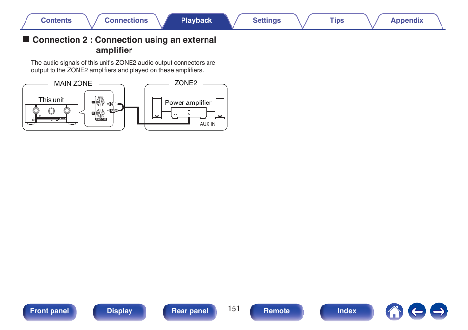 Connecting using an external amplifier” (v p. 151) | Marantz SR5010 User Manual | Page 151 / 295