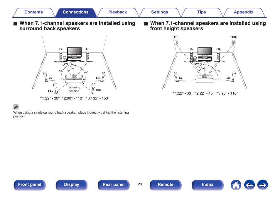 Marantz SR6009 User Manual | Page 29 / 282