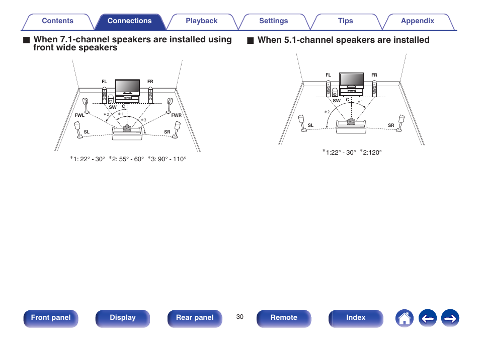 O when 5.1-channel speakers are installed | Marantz SR6009 User Manual | Page 30 / 282